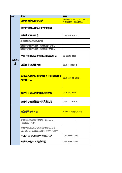 绿色数据中心相关标准规范-2023