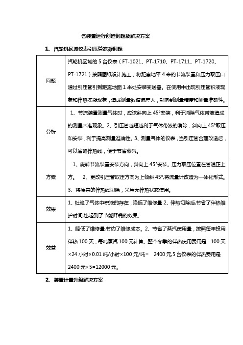 装置存在问题及解决措施