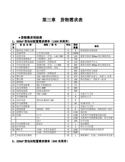 电子围栏需求表和技术规范