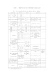 附录A-居住建筑节能设计执行强制性条文措施汇总表