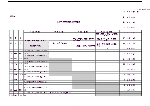 岗位工资薪酬层级体系对应表