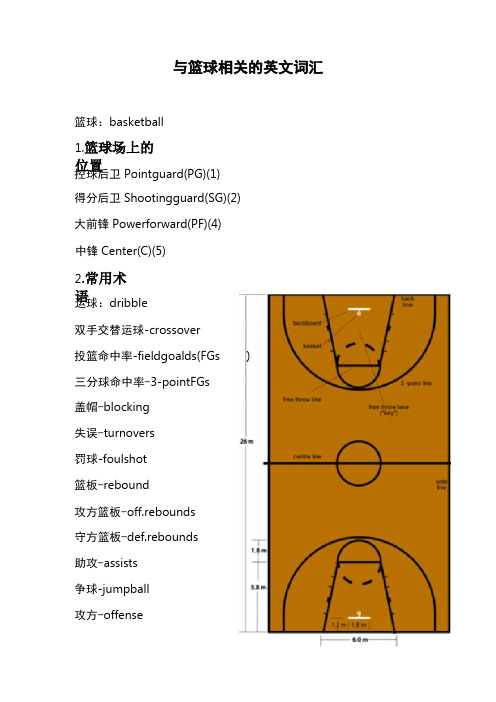 篮球英文专业术语