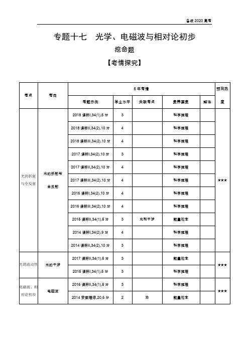 2020年高考课标版高考物理     专题十七 光学、电磁波与相对论初步