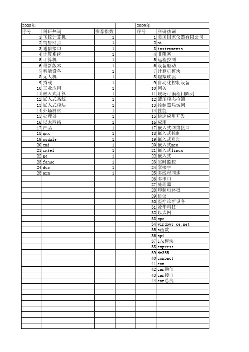 【测控技术】_嵌入式设备_期刊发文热词逐年推荐_20140725