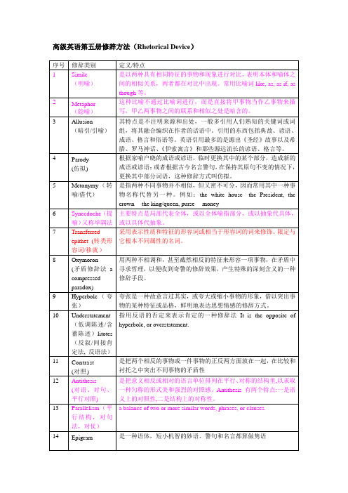 现代大学英语第五册修辞总结