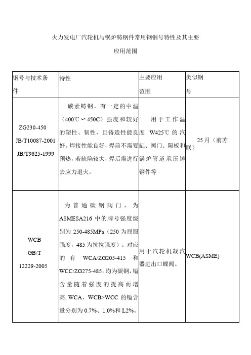 火力发电厂汽轮机与锅炉铸钢件常用钢钢号特性及其主要应用范围