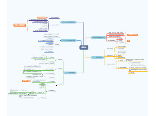 仲裁法思维导图