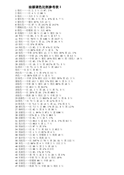 油漆调色比例参考表-棕色调漆比例