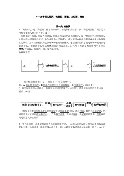 高考图文转换流程图、图徽、方位图、漫画