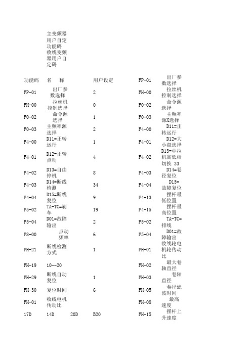 汇川变频器参数