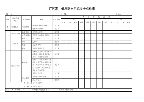 厂区高、低压配电系统安全点检表