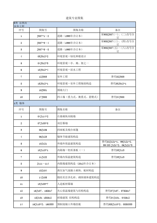 建筑专业图集目录(2020.9)