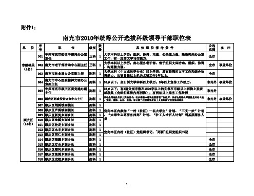 《南充市2010年统筹公开选拔科级领导干部职位表》