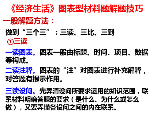 图表型材料题解题方法分析