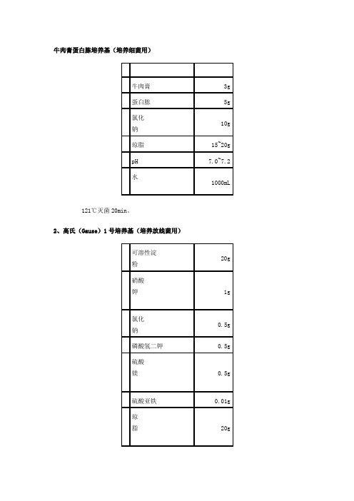 微生物学实验常用培养基的配制