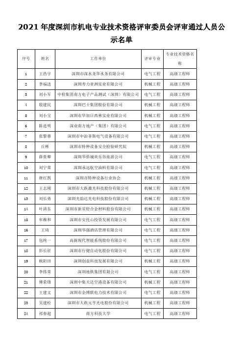 2021年度深圳市机电专业技术资格评审委员会评审通过人员公