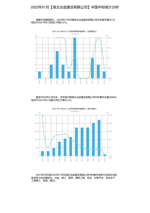 2022年01月【湖北冶金建设有限公司】中国中标统计分析