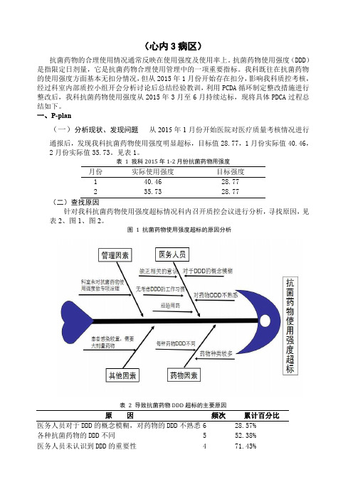 抗菌药物使用强度整改的PDCA案例