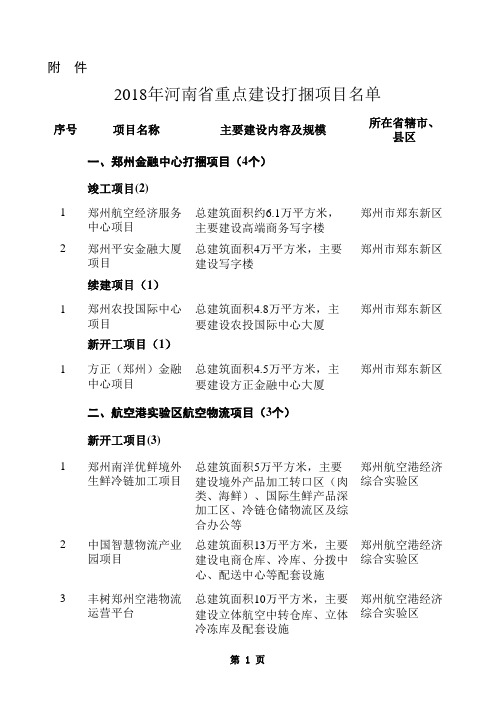 2018河南省重点项目建设名单