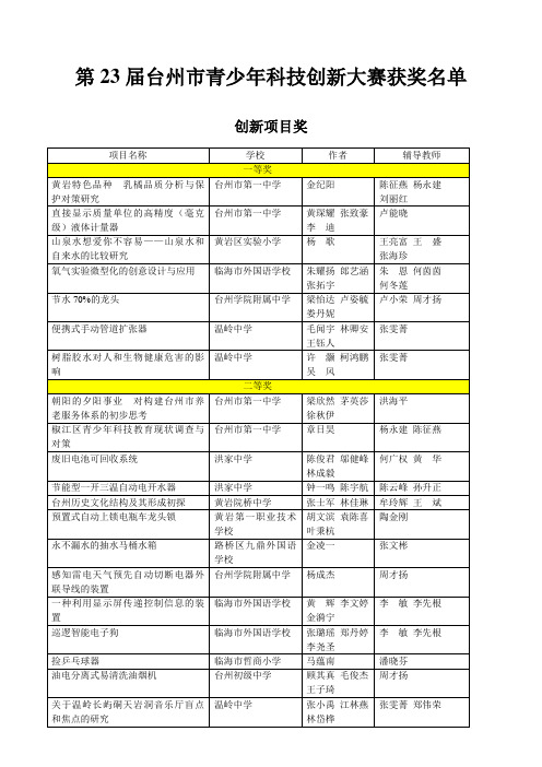 第23届台州市青少年科技创新大赛获奖名单