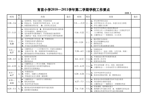 2010——2011学年第二学期学校工作要点