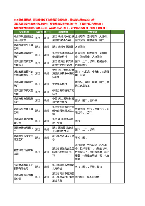 新版浙江省湖州围巾工商企业公司商家名录名单联系方式大全400家