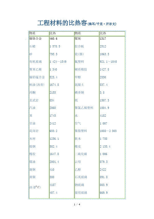 工程材料比热容