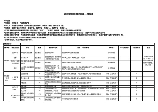 XX地产公司勘察测绘类单位前期评审表