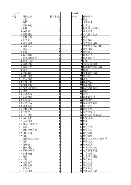 【国家社会科学基金】_普遍价值_基金支持热词逐年推荐_【万方软件创新助手】_20140807