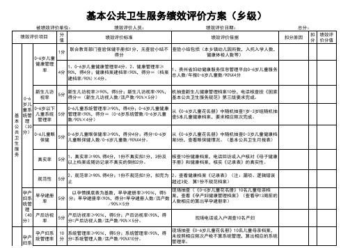 基本公共卫生0-6岁儿童管理及孕产妇管理绩效评分细则