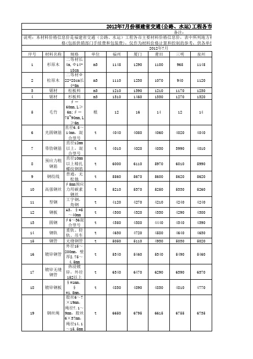 2012年7月份福建省公路工程各市材料信息价