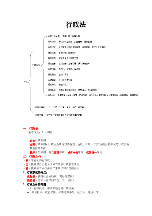 公务员复习之行政法