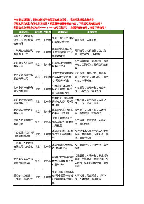 新版北京市劳务外包工商企业公司商家名录名单联系方式大全45家