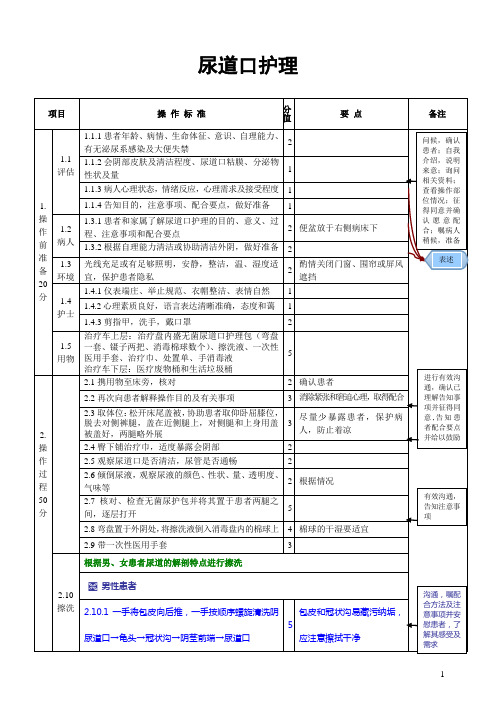 尿道口护理法