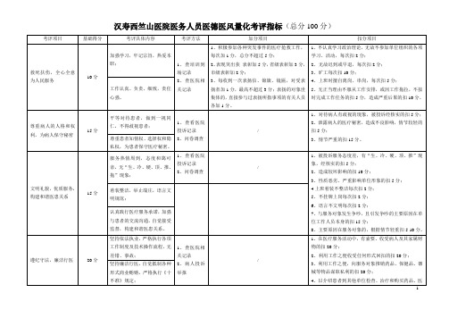 个人医德医风档案