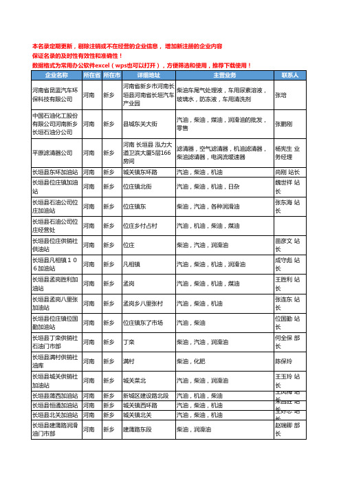 2020新版河南省新乡柴油工商企业公司名录名单黄页大全456家