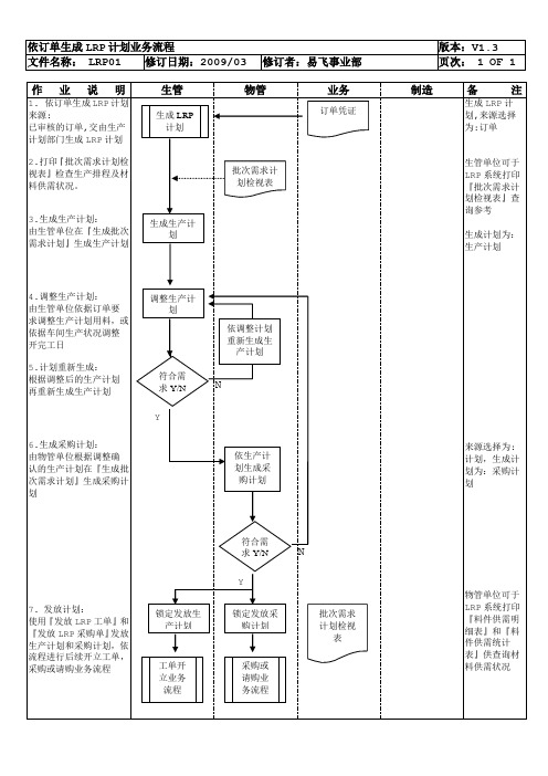 LRP01依订单生成LRP计划业务流程
