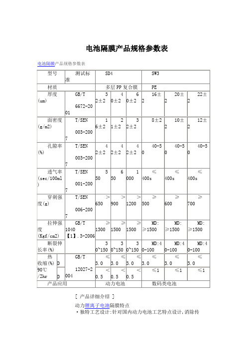 电池隔膜产品规格参数表