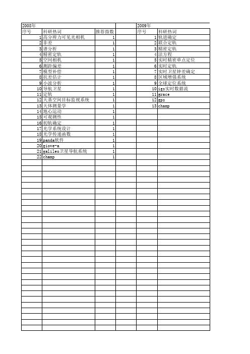 【国家自然科学基金】_精密轨道确定_基金支持热词逐年推荐_【万方软件创新助手】_20140801