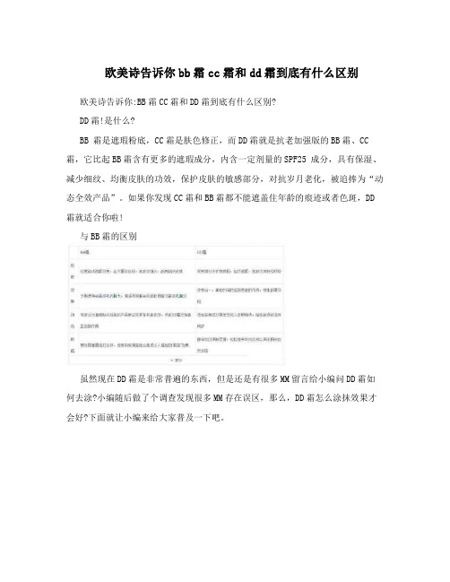 欧美诗告诉你bb霜cc霜和dd霜到底有什么区别