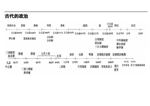 历史时间轴高清大图