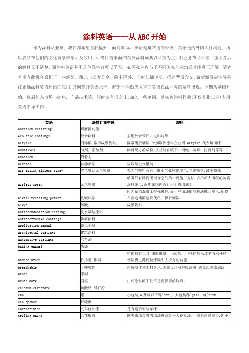 汽车英语-涂料工艺英语词汇-PAINT SHOP GLOSSORY