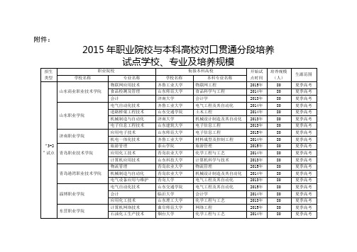 山东省2015年职业院校与本科高校对口贯通分段培养学校计划