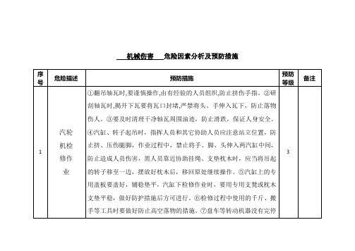 防止机械伤害危险因素分析及预控措施