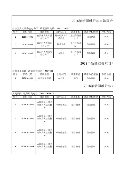 2018新疆面向社会公开考试录用公务员、工作人员职位表a