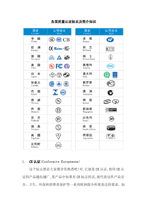 各国质量认证标志及简介知识