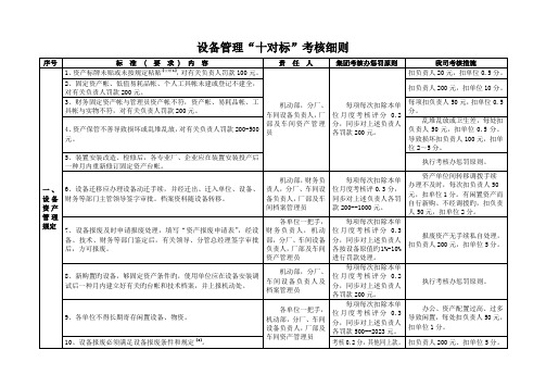 设备管理十对标考核细则·新