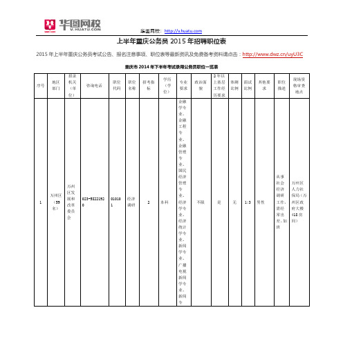 上半年重庆公务员2015年招聘职位表