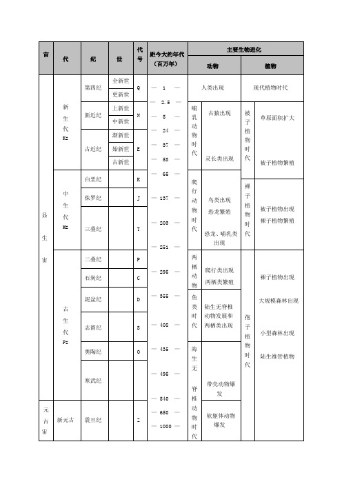 新地质年代表