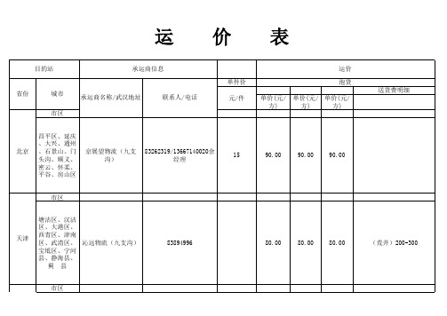 运价表